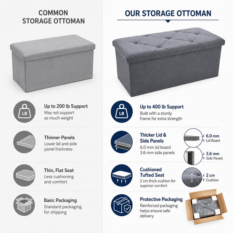Nnovaroom Storage Ottoman Bench, Folding, 30 Inch photo 4
