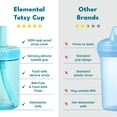 thumbnail image 2 of Elemental Totsy Kids Drinking Cup - BPA Free Toddler Cups with Lid and Straw - Lightweight & Leak Proof Tritan Plastic kids Cup - Bubble Grip Design for Small Hands - 12oz - Dino Blues, 2 of 8