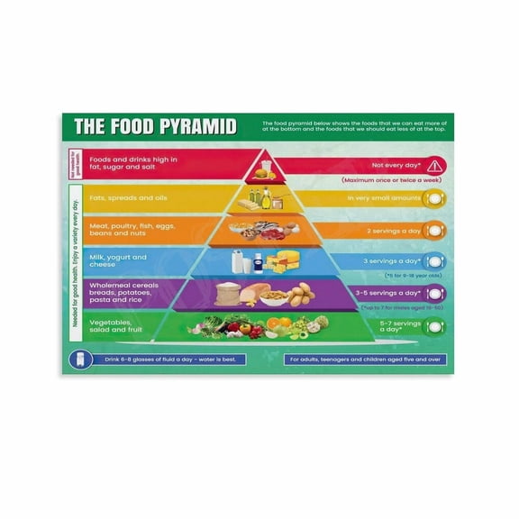 Food Pyramid Poster Children's Healthy Eating Classroom Knowledge Poster Canvas Painting Wall Art Poster for Bedroom Living Room Decor