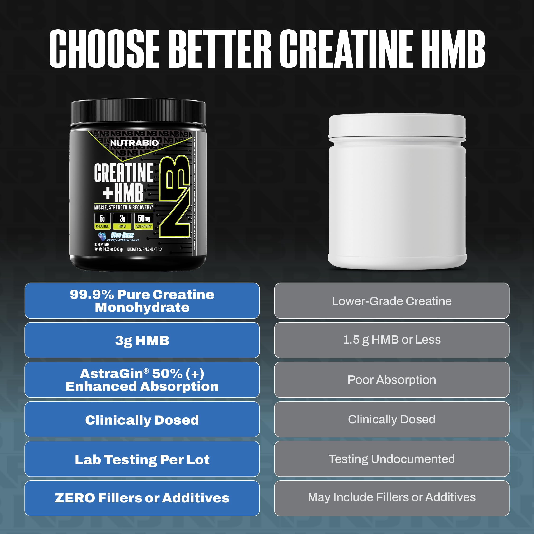 NutraBio Creatine + HMB- Creatine Monohydrate with HMB Powder for Muscle Growth, Increased Strength- 30 Servings (Blue Razz)