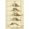 thumbnail image 2 of Vintage Maps 13x18 Black Modern Framed Museum Art Print Titled - Volcano on Bourbon 1803, 2 of 4