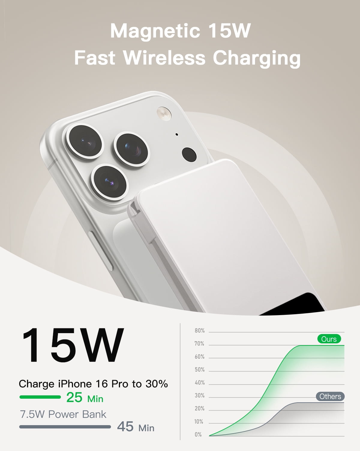 10,000mAh Magnetic Wireless Power Bank Compatible with Mag-Safe, 15W Fast Charging Portable Charger with USB-C 22.5W PD Input/Output - for iPhone 17/16/15/14/13/12 Series, AirPods