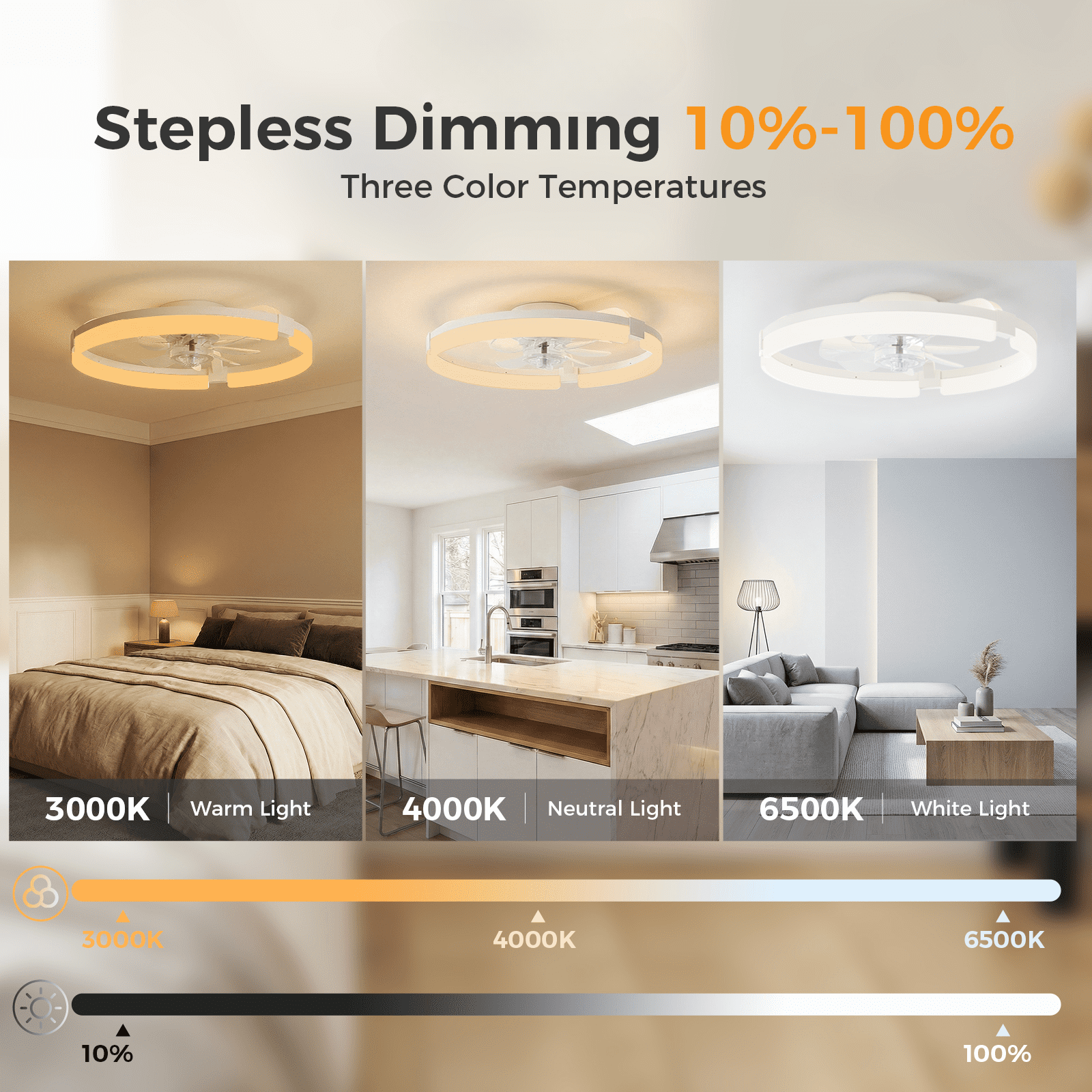 SHOUFTW Ceiling Fan 19.7inch, Caged Ceiling Fans with Lights, Farmhouse Low Profile Fandelier with Remote, Flush Mount for Bedroom, Living Room, Kitchen, 6 Wind Speeds, White