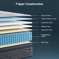 thumbnail image 6 of Surlunkeys Memory Foam Hybrid Mattress Medium, 14 inch California King Mattress in a Box, Enhanced Edge Support, CertiPUR-US Certified, 6 of 10