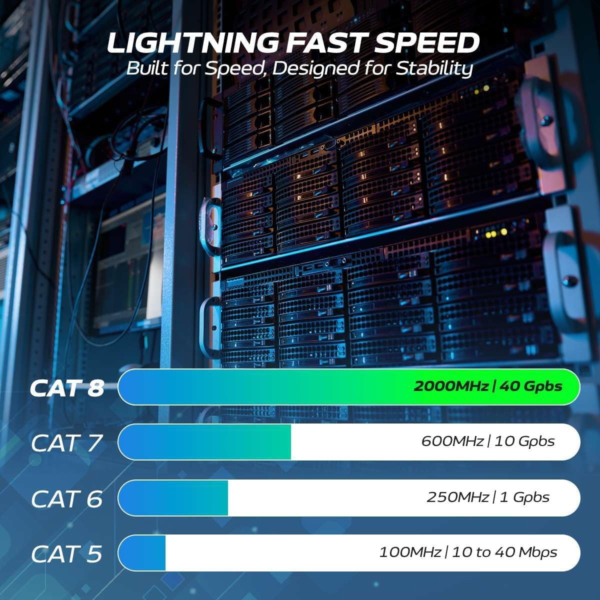 Cat8 35FT Network Ethernet Patch Cable, 2000Mhz Internet Wire, For Router, Modem, PC, Laptop, TVs, Printer Cord, Consoles for Home and Office, Purple, Cables Direct Online