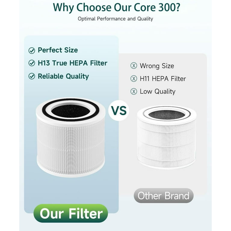  Core 300 Replacement Filter for Levoit Core 300, Core 300S, Core  300-RF, Core 300-RAC Air Purifier, 3-in-1 H13 True HEPA Activated Carbon  Filter(White) : Home & Kitchen