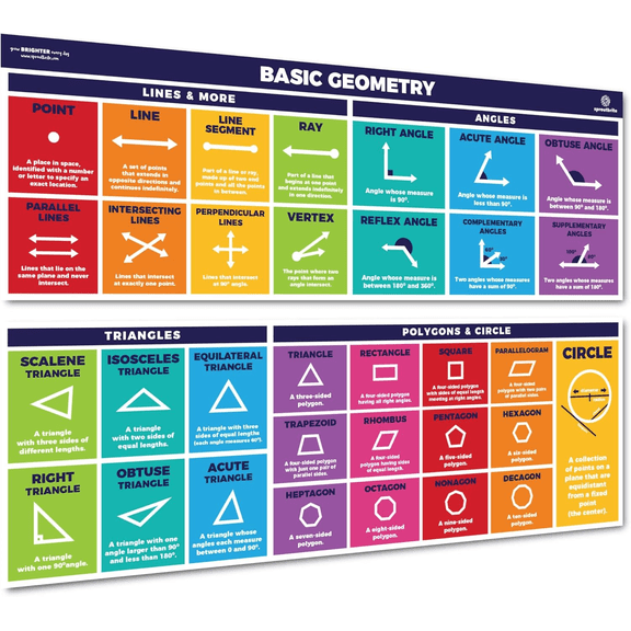 Sproutbrite 2-Pack Educational Math Posters (13.5" x 39") – Area, Perimeter & Geometry Classroom Decor Banners for Bulletin Board & Wall – Math Posters for Middle & Elementary School