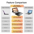 thumbnail image 4 of HOU Rotatable Keyboard Case for iPad Air 11 (M3/M2 2025), Magnetic Detachable Case with Keyboard for iPad Pro 11 (4th/3rd/2nd/1st Gen) and iPad Air (6th/5th/4th Gen) wit, 4 of 9