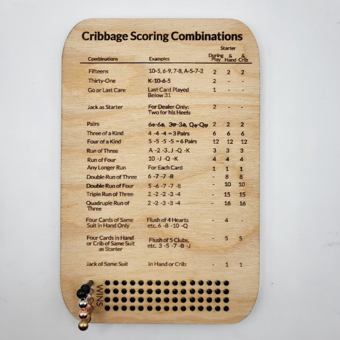 Score Board Cribbage Scoring Combinations Scorecard Wooden Scorecard Game Night Score Tracker Fun Table Board Card Games for Family Party Family