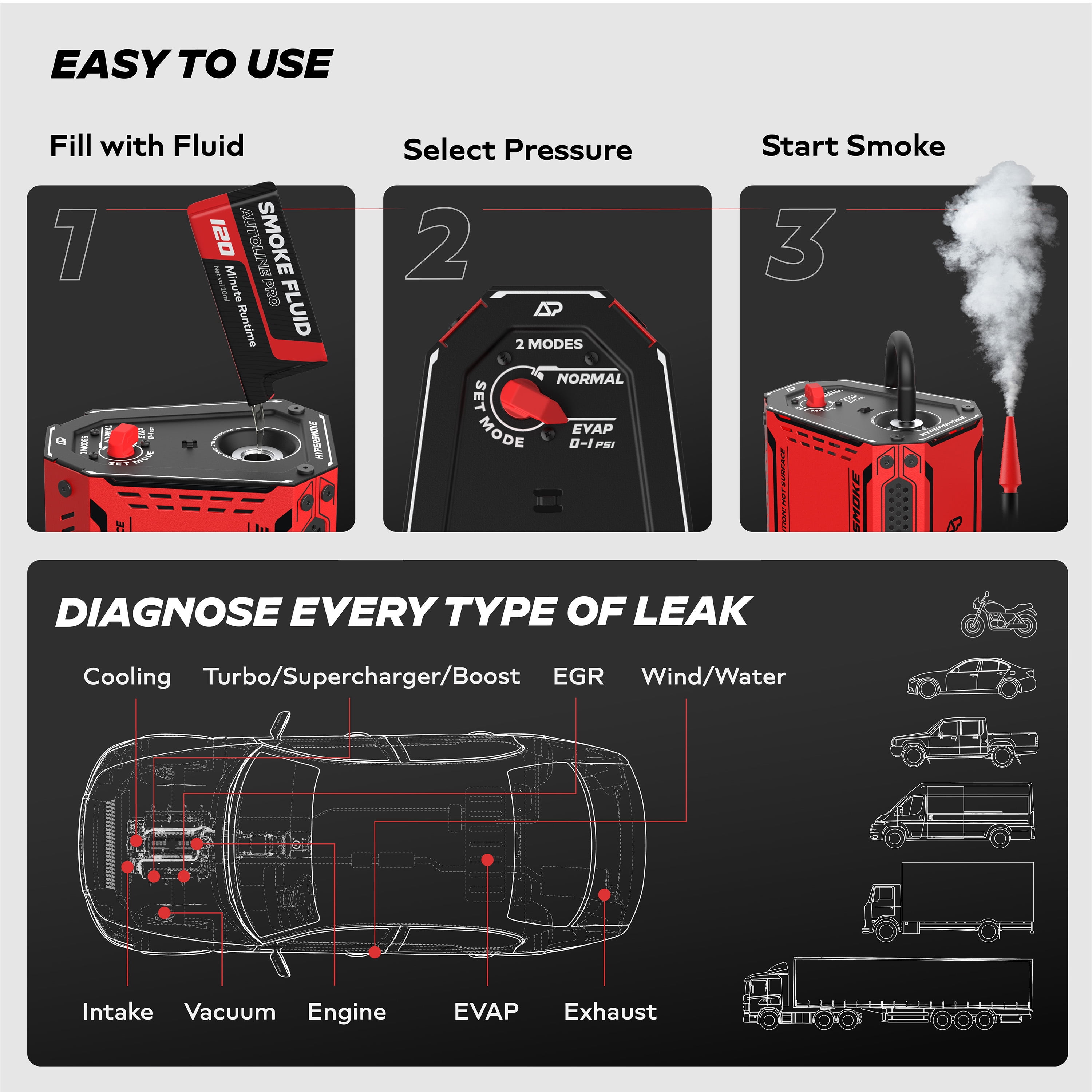 AutoLine Pro HyperSmoke™ Automotive Smoke Machine EVAP Vacuum Leak Tester – Adjustable Pressure – OEM Approved Smoke Fluid – Built-in Air Compressor Motor - Includes Smoke Fluid x2