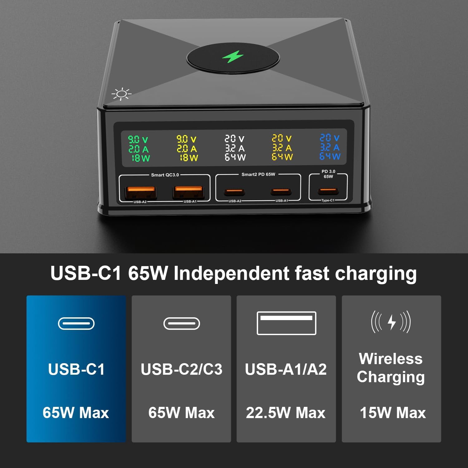 AUBEAMTO GaN Charging Station, 160W 5-Port USB C with 65W PD, QC3.0, Wireless Charger, LCD Display for MacBook, Laptop, iPad, iPhone, Samsung