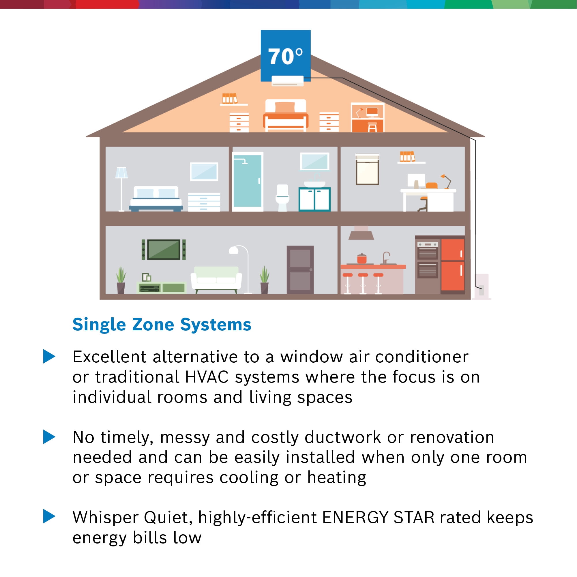 Bosch 8733958936 High Efficiency 12,000 BTU 230V - 22.7 SEER - Ultra-Quiet  Mini Split Air Conditioner u0026 Heating System, Energy Star Certified NO LINE  SET INCLUDED - Walmart.com