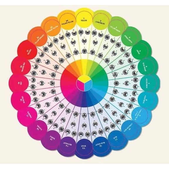 Essential Color Wheel Companion