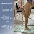 thumbnail image 3 of Findosom Anti Fatigue Kitchen Rug Mats Set of 2 Kitchen Runner Rug Waterproof Non-Slip 0.4" Thickness Comfort Standing Mat 18"x30"+18"x47" Green, 3 of 8