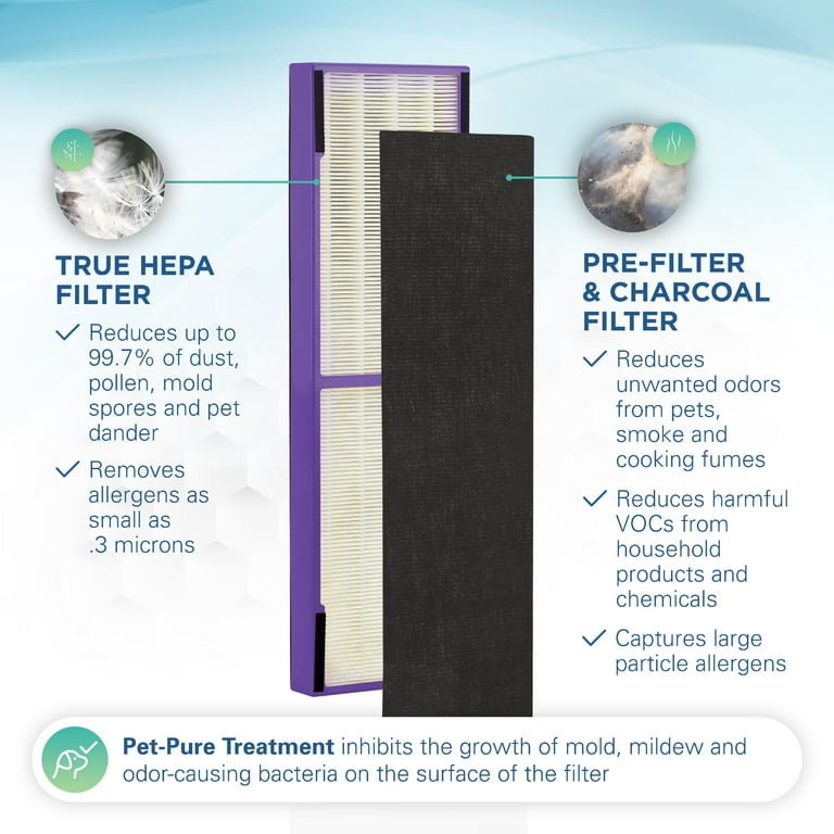 GermGuardian HEPA Pet Pure Genuine Replacement Filter B for AC4300