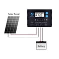 thumbnail image 2 of ACOPOWER 110W 12V Flexible Solar Panel Kit w/ 20A PWM Charge Controller, 2 of 7