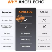 ANCEL ECHO OBD2 Scanner Bluetooth Full System Diagnostic Tool Bidirectional Code Reader for IOS & Android, Full OBD2 Function, 3+ Maintenance, Lifetime Free Update