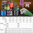 thumbnail image 2 of Sougayilang 4 Strands Braided Fishing Line 100/300/500M 18-88LB Multifilament Super Strong PE Line, 2 of 9