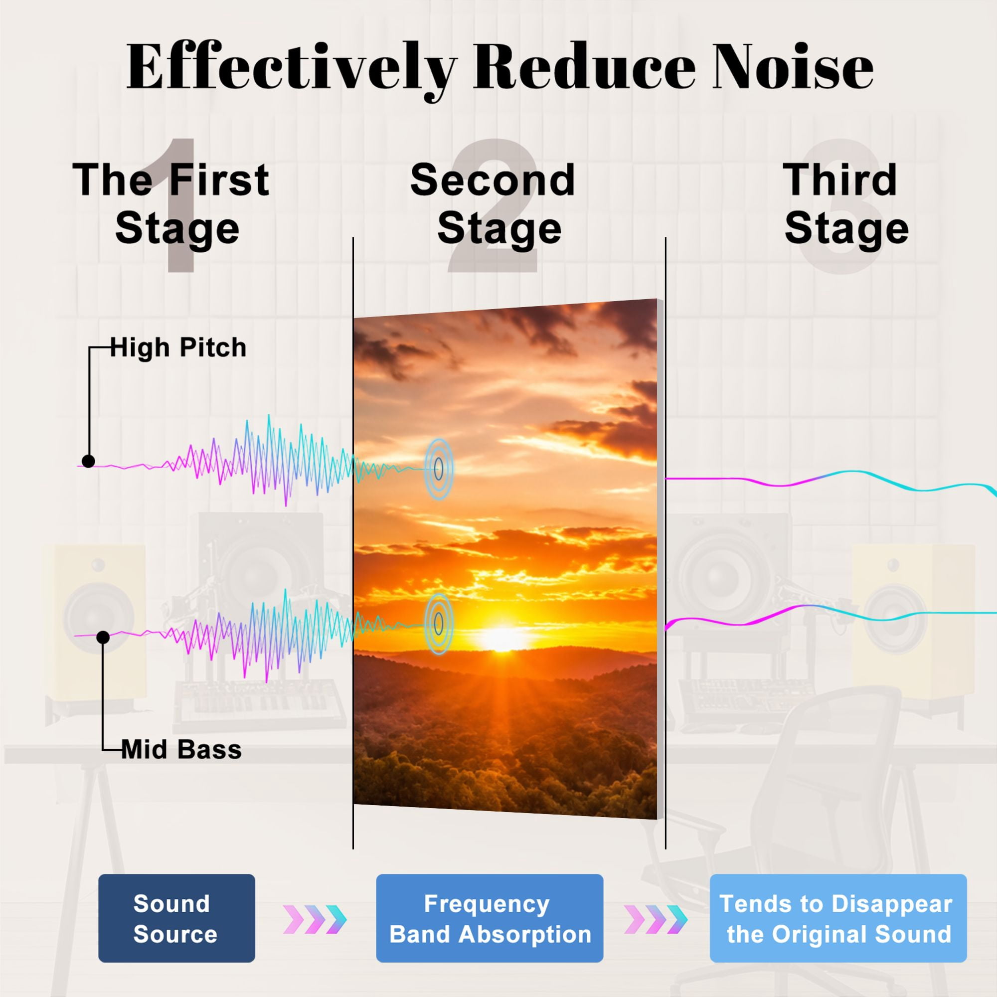 8 Pack Art Acoustic Panels Sound Absorbing Vineyard Sunset Decorative Soundproof Wall Panels Self Adhesive for Nursery Game Room Bedroom 48"x32"