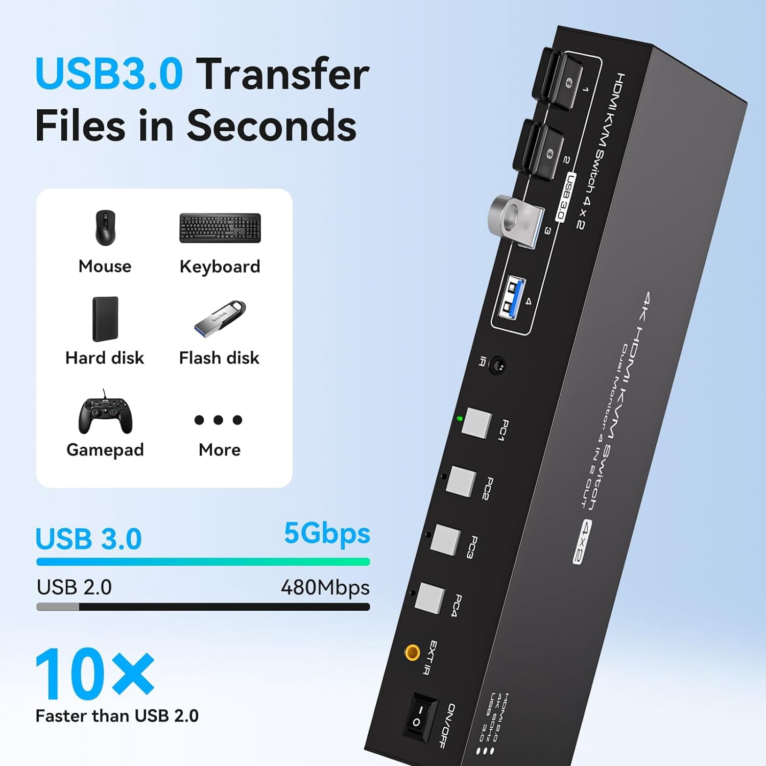 AUBEAMTO Dual Monitor HDMI KVM Switch 4 Computers 2 Monitors 4K@60Hz 2K@120Hz 4 Port KVM Switches for 4 PCs Share 2 Monitor and 4 USB 3.0 Devices with Remote,USB3.0 Cables and Power Adapter