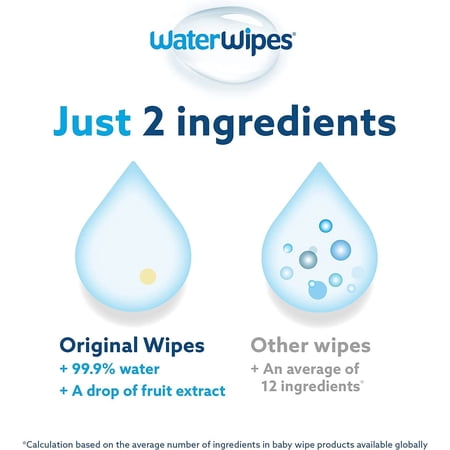 WaterWipes Plastic-Free Original Baby Wipes, 99.9% Water Based Wipes, Unscented & Hypoallergenic for Sensitive Skin, 180 Count (3 packs), Packaging May Vary 60 Count (Pack of 3)