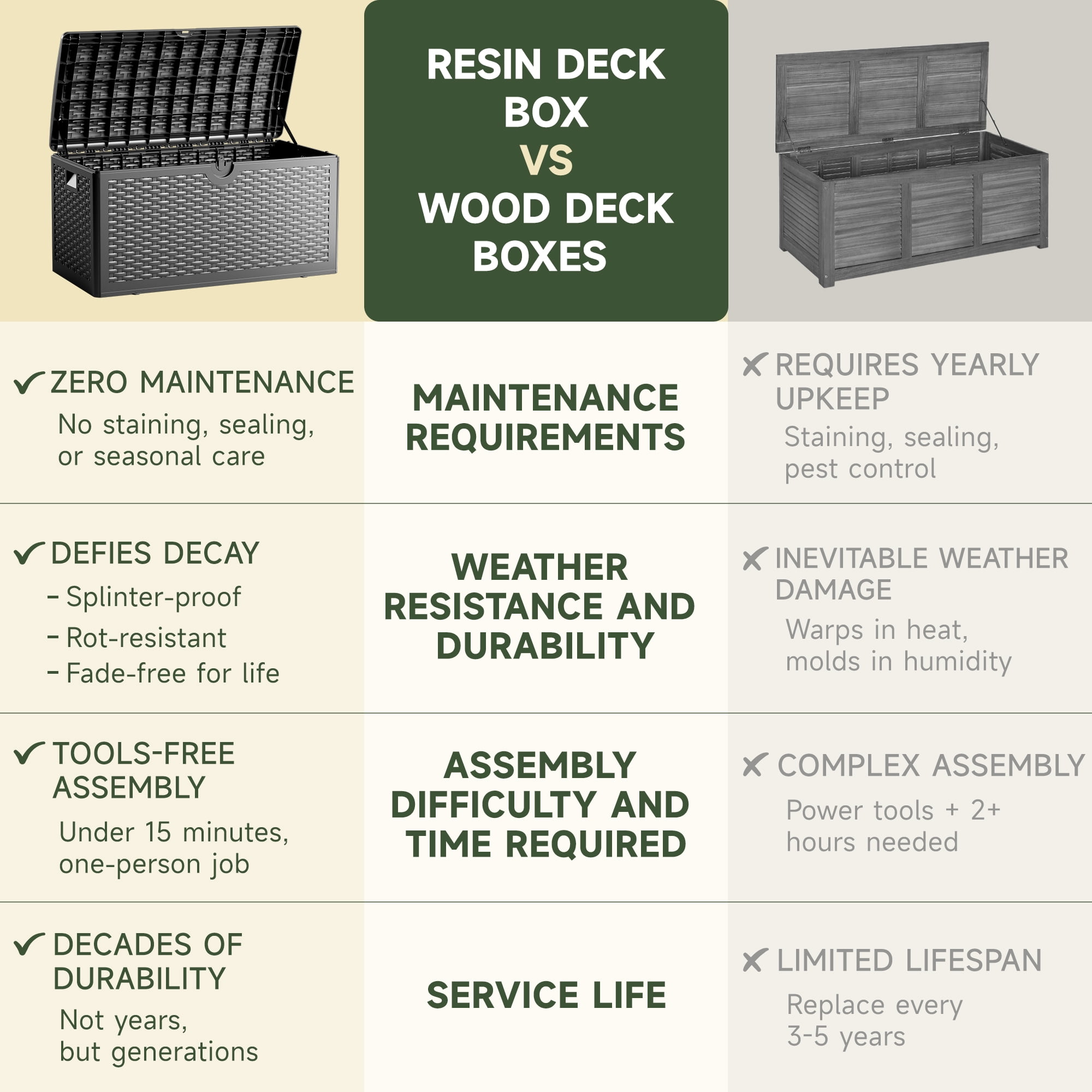 Ortus Collective 80-Gallon Weatherproof Resin Storage Chest, Secure Lockable Design for Outdoor Cushions, Patio Accessories, and Garden Supplies, Black