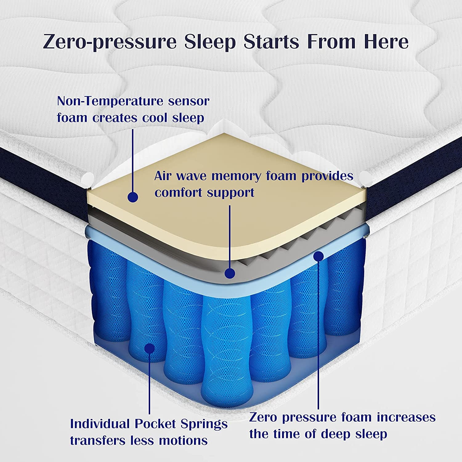 Crystli Hybrid Mattress 10 Inch King Pressure Relief & Cooler Sleeping Memory Foam & Individually Wrapped Pocket Coils King Size Mattresses
