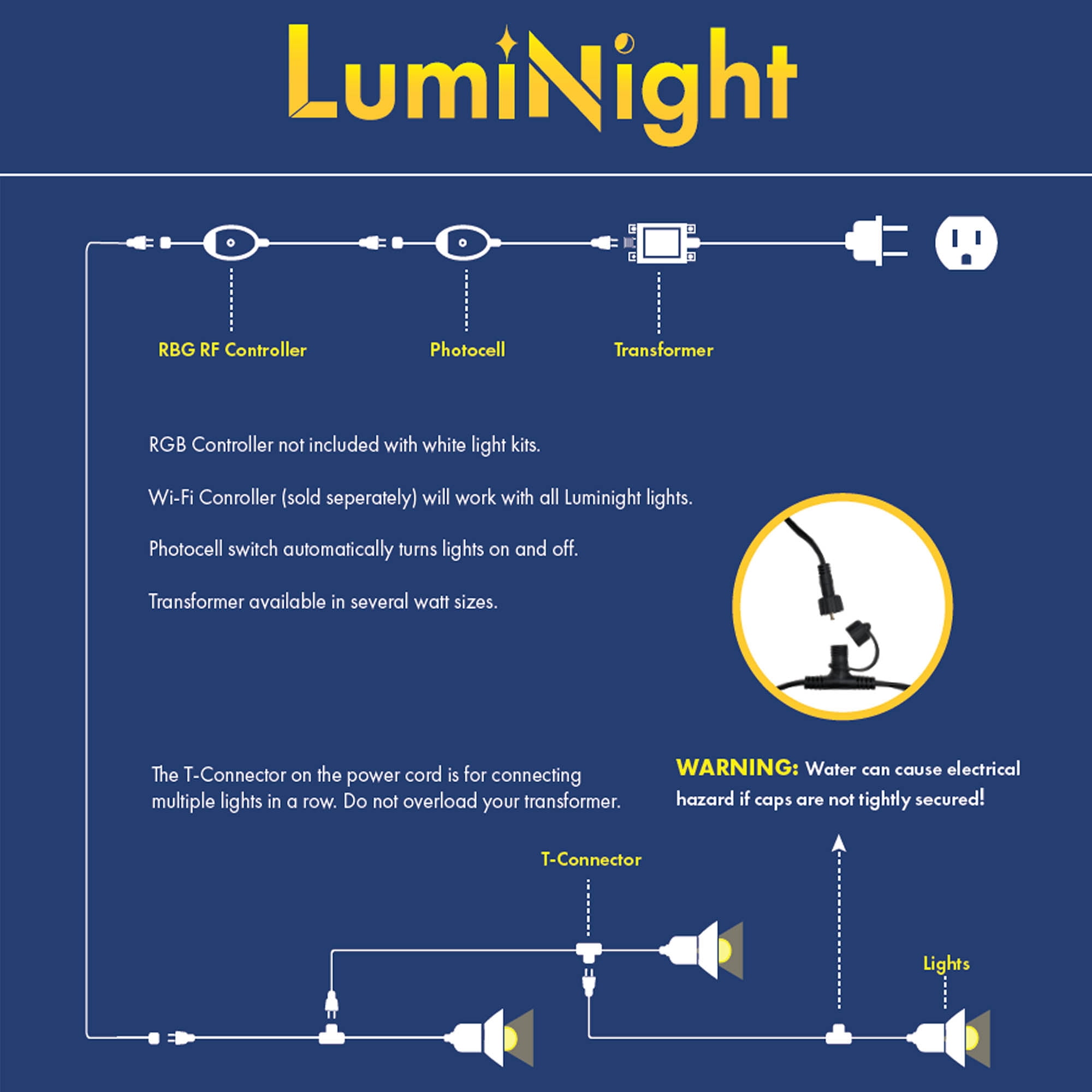 1-Watt Mini Spotlight Kit for LumiNight Pond and Landscape Lighting 3 Details about    