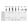 thumbnail image 4 of Rave Sports Adult Rhyme Shaped Combo Water Skis, 4 of 7