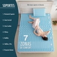 thumbnail image 4 of Cubrecolchón Kashbill Memory Foam Queen Size, 7 Zonas de Soporte, 5 cm de Profundidad, Suavidad, Frescura y Protección Antibacterial - Ayuda a Prolongar la Vida de tu Colchón, 4 of 7