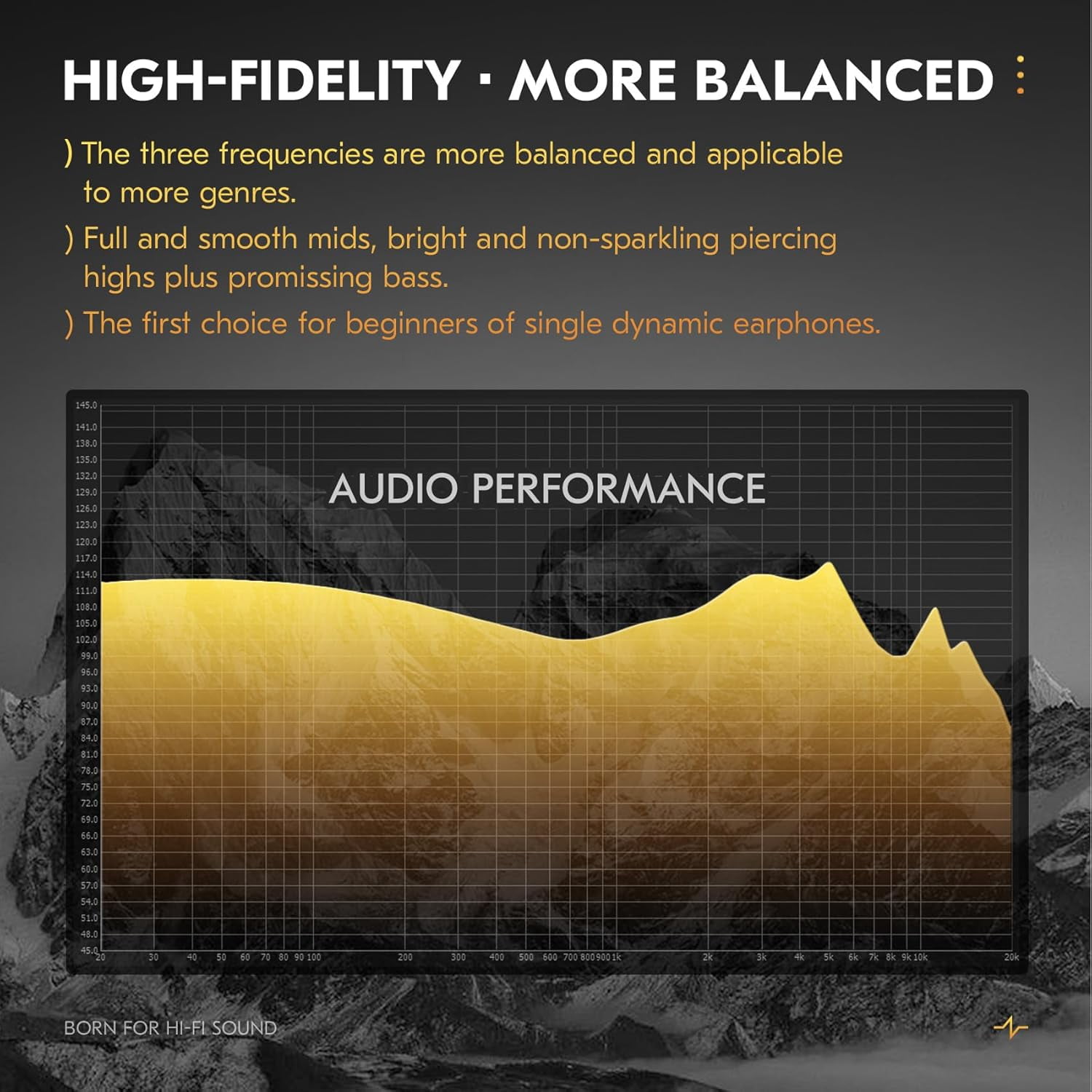 CCZ DC03 in Ear Monitor Headphones, Deep Bass Sound Wired Earbuds IEM Earphones, 1DD HiFi in Ear Headphones Noise Cancelling Ear buds, IEMs for Gaming Musician Singer Stage Calling
