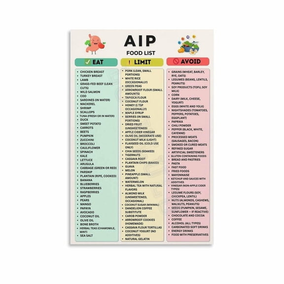 AIP1 Food List Poster Autoimmune Protocol Food Chart (2) Canvas Painting Posters And Prints Wall Art for Living Room Bedroom Decor