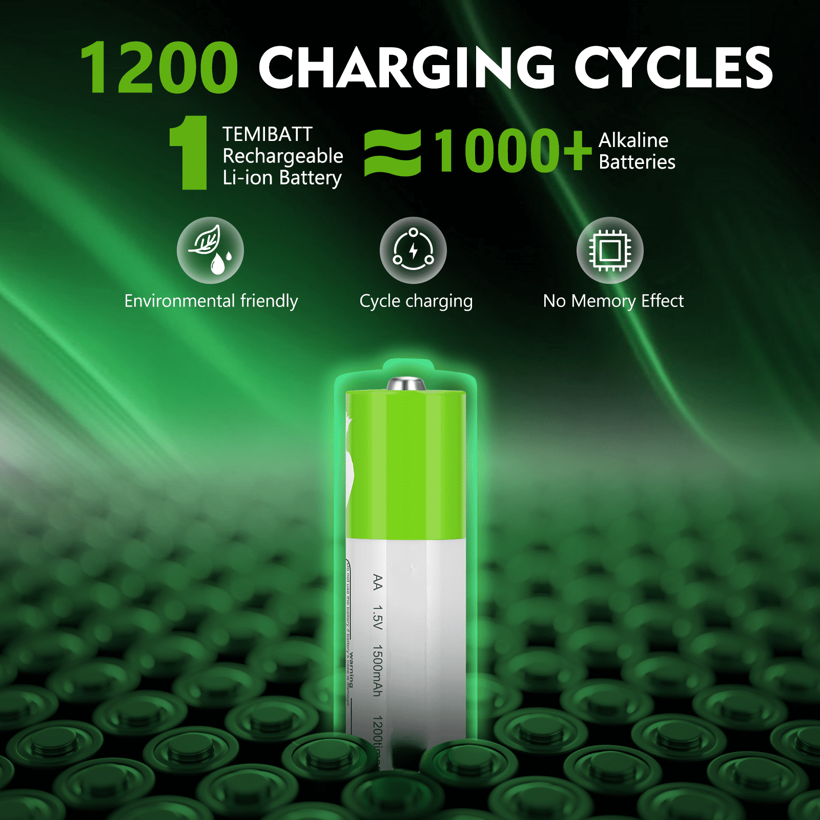 Rechargeable AA Batteries,1.5V 3600mWh Rechargeable Double A Battery Lithium with Charger（12 Pack）
