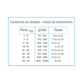 thumbnail image 4 of Alimento para perro Nupec Cachorro 2Kg, 4 of 5