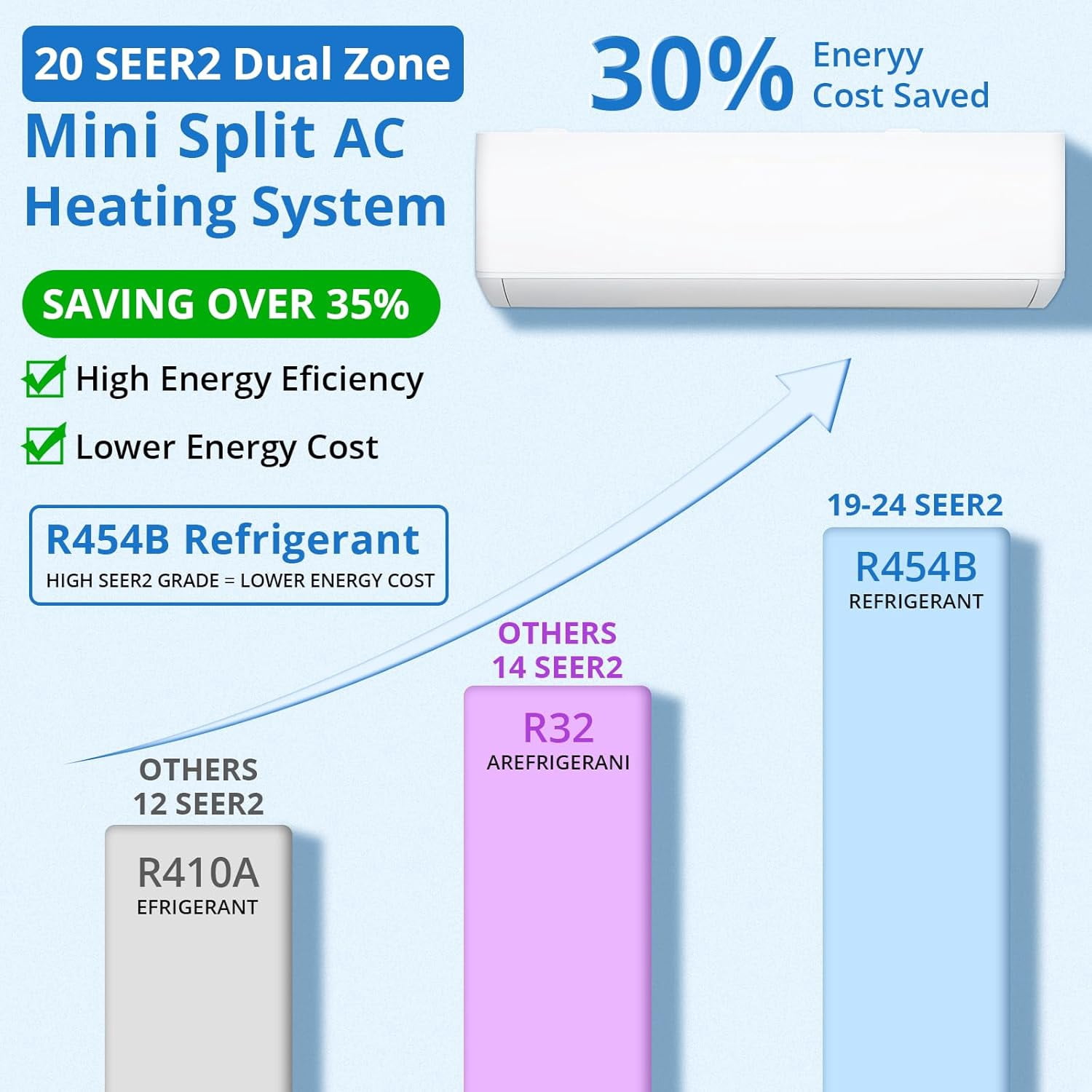 35000 BTU Quad Zone Mini Split AC/Heating System, 19 SEER2 4 Zone 12000+12000+12000+12000 BTU Ductless Split Air Conditioner w/Pre-Charged Condenser, Not Include Copper Tube Line Set, 208-230V