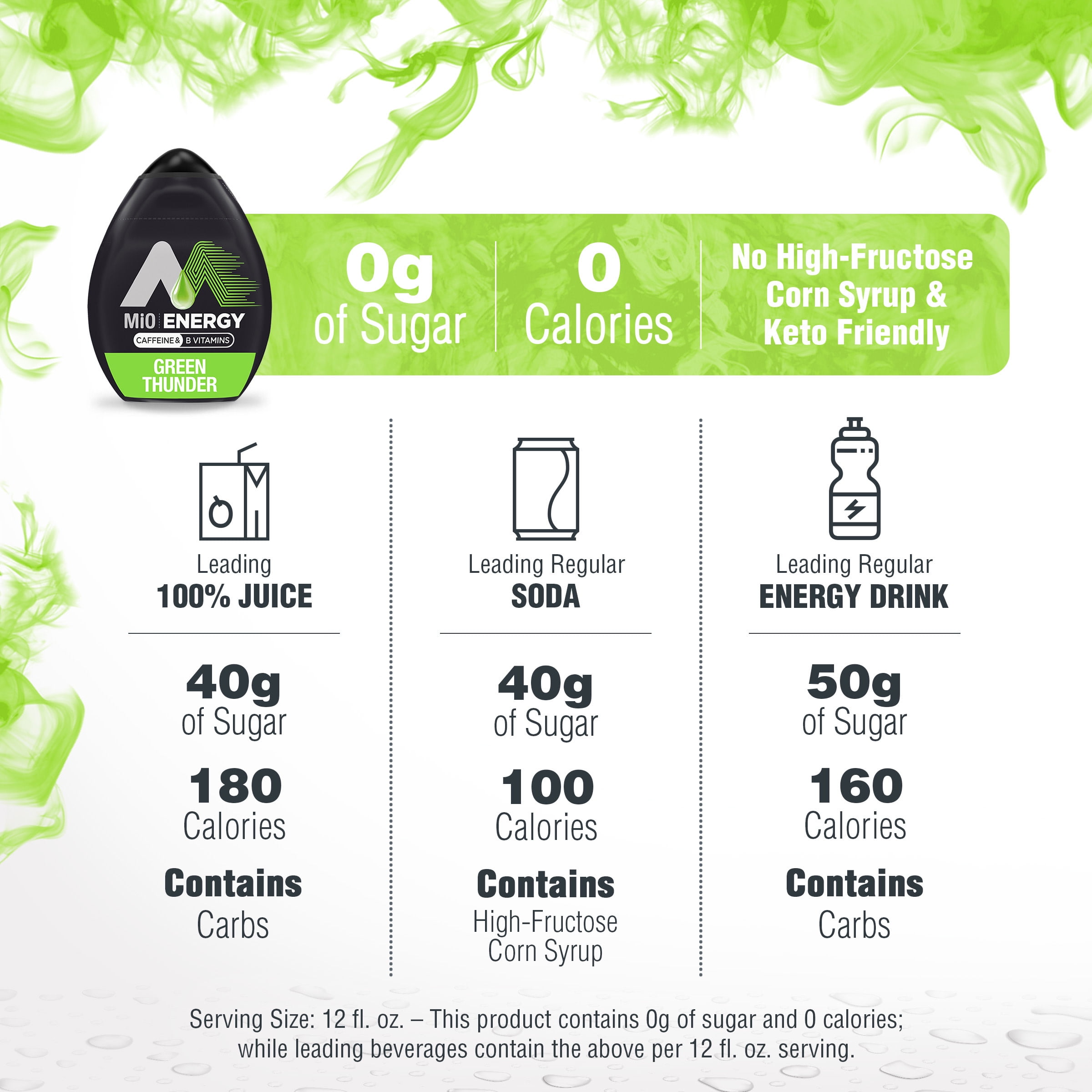 MiO Energy Green Thunder Sugar Free Water Enhancer, 1.62 fl oz