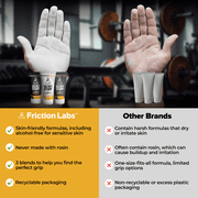 Friction Labs Secret Stuff Quick Grip Liquid Chalk for Athletes Skin Rock Climbing, Weightlifting, Gym, Tennis Pro Athletes Best Workout Chalk, 75mL