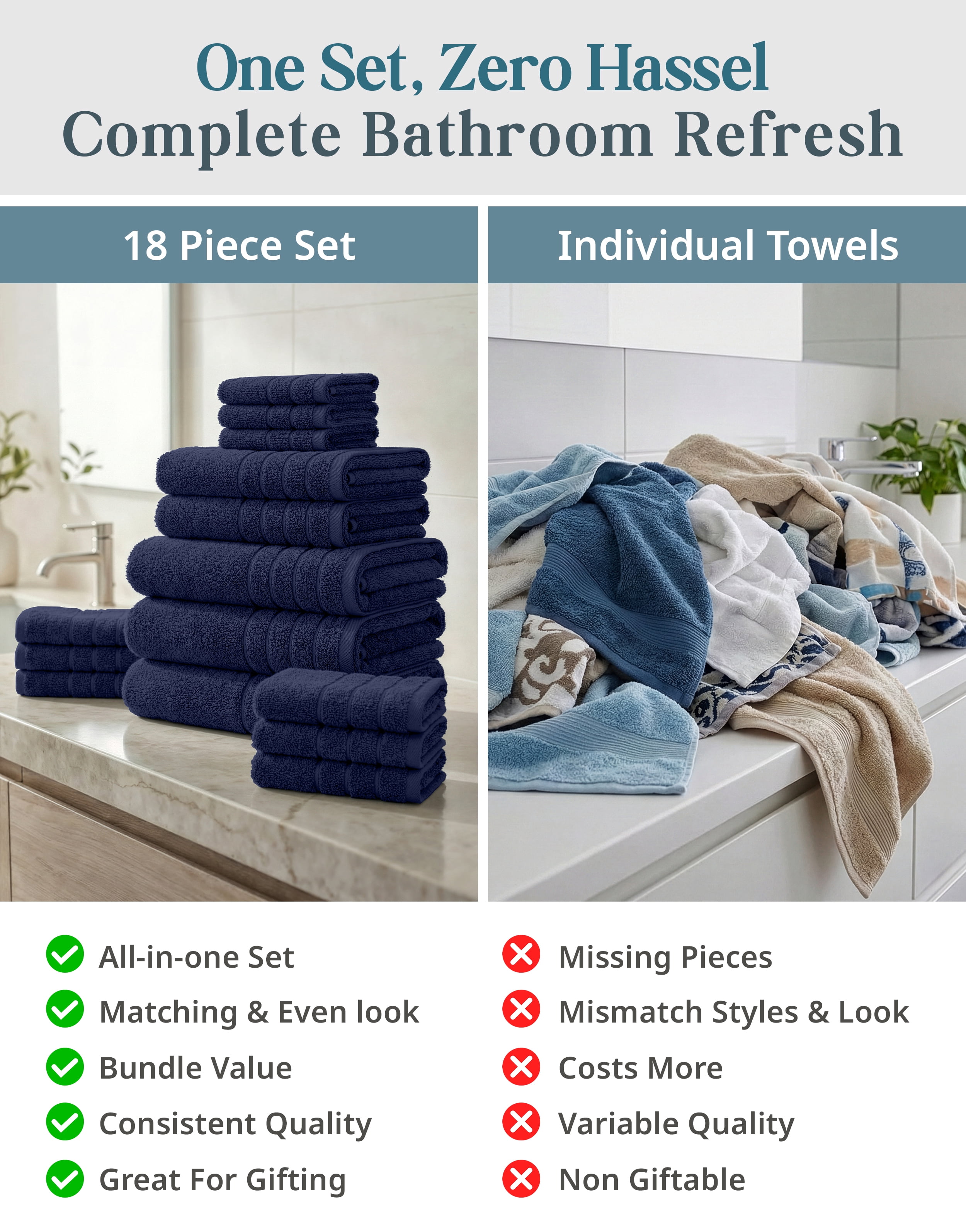 Casa Platino 18 Piece 100% Cotton Towel Set - Bath Towels, Hand Towels & Washcloths - Soft & Durable for Everyday Use - Navy