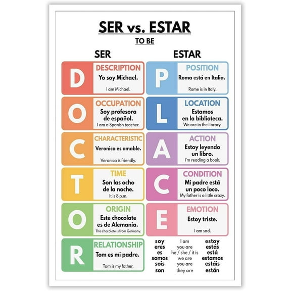 Trendy Spanish Ser Vs Estar Posters Simplicity Grammar Language Chart Teaching  Wall Art Classroom Educational Prints Painting For Home Bedroom Dorm Decor poster