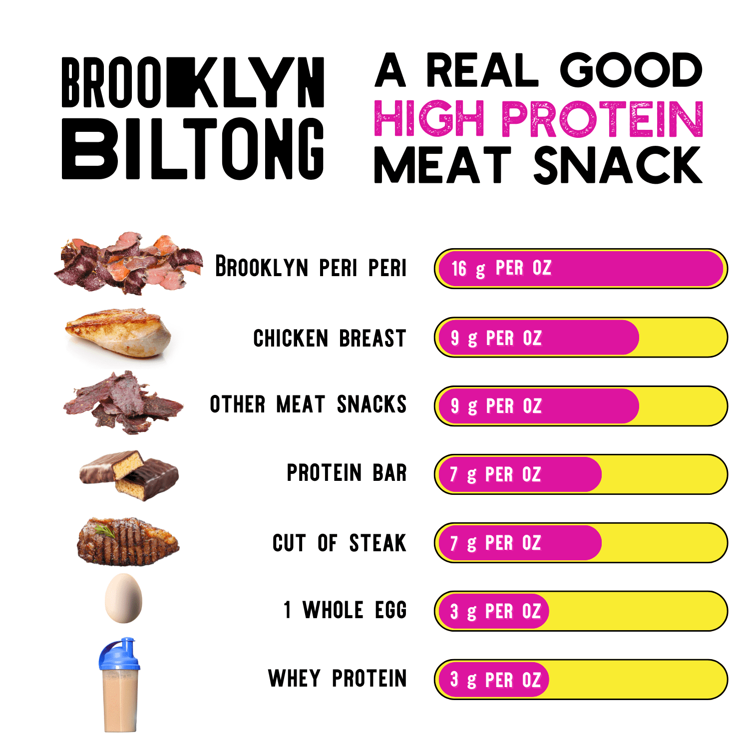 Brooklyn Biltong - Air Dried Grass Fed Beef Snack - Whole30 Approved, Paleo, Keto, Gluten Free, Sugar Free, Made in USA - 8 oz. Bag (Peri Peri)