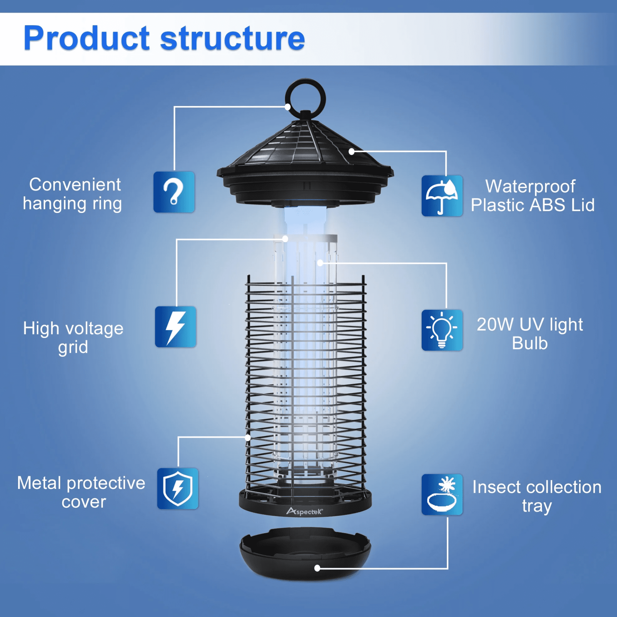 Aspectek 20W Electric Light Bug Zapper and UV Light Fly Killer with Replacement Bulbs for Insects