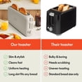 thumbnail image 4 of bella 2 Slice Slim Toaster, Fits-anywhere&acirc;&cent; Kitchenware, 6 Setting Shade Control with Reheat & Cancel Buttons, Fits sourdough, 4 of 10