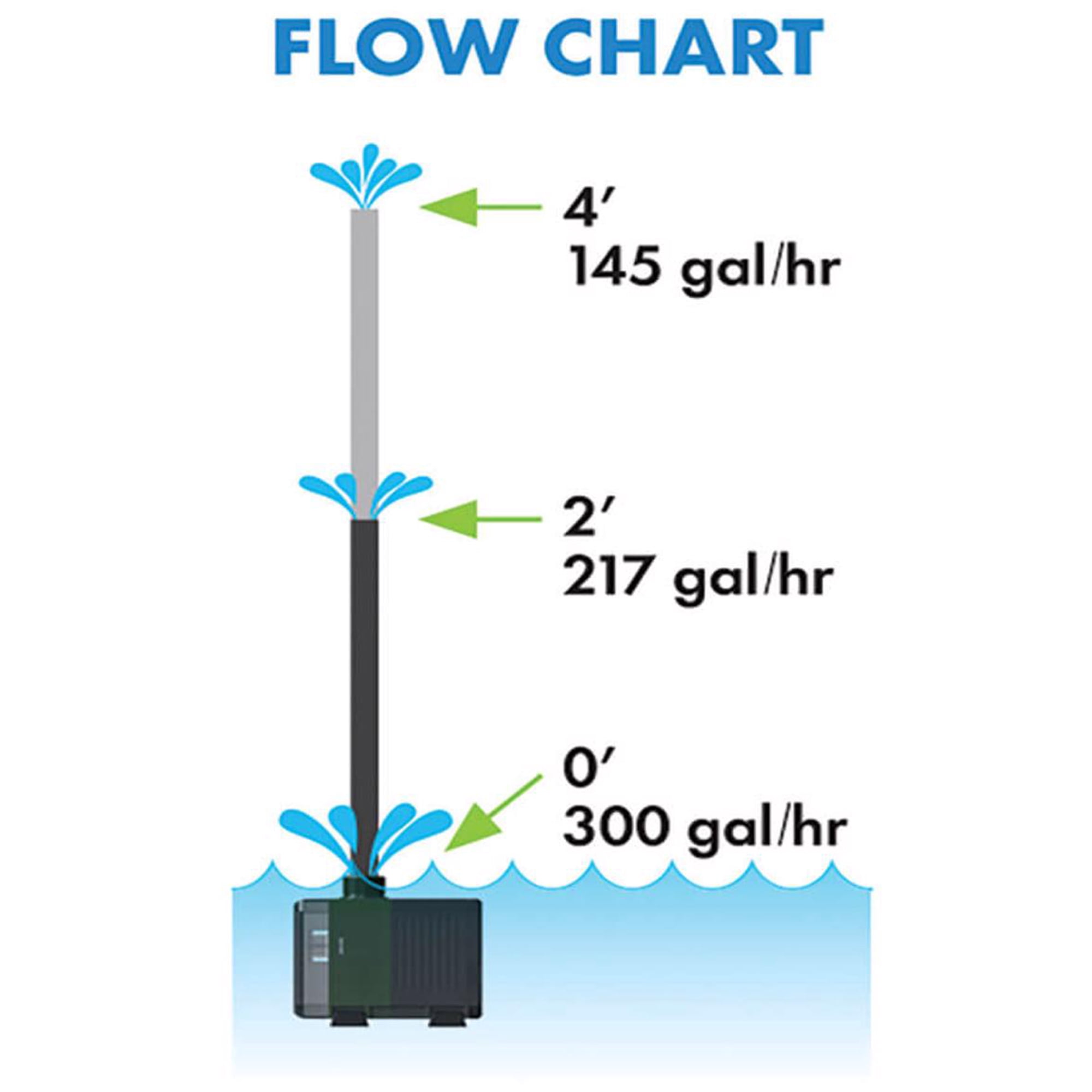 Blagdon Aquagarden 300 gph Submersible Pump