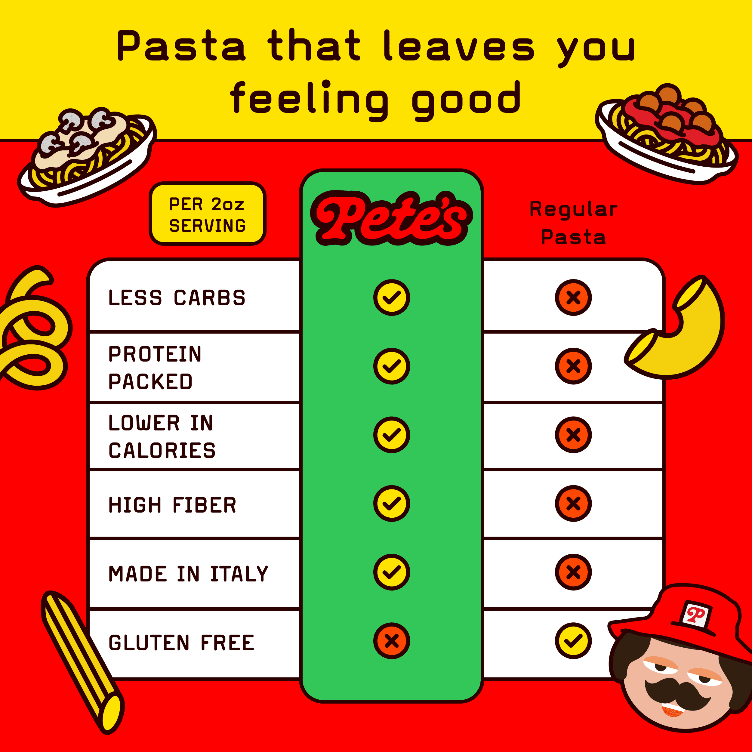 Pete's Pasta Spaghetti - 7g Low Carb, 17g High Protein - Authentic Italian Keto Wheat Pasta - 3 Pack, 8oz.
