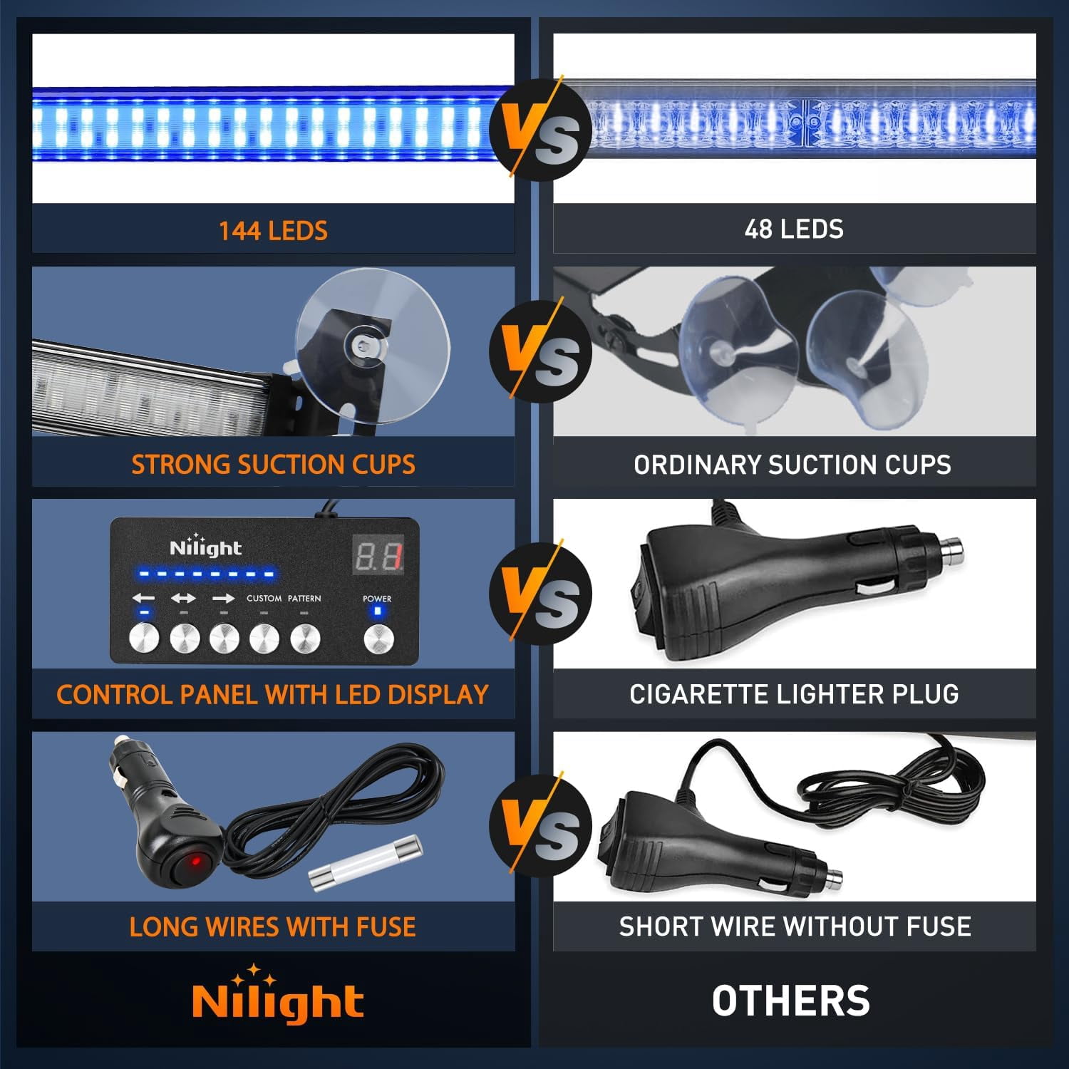 Nilight 144LED Traffic Advisor Strobe Light Bar with Blue Emergency Warning Lights Hazard Interior Front/Rear Windshield Flashing for Cars Plow Trucks Construction Vehicles