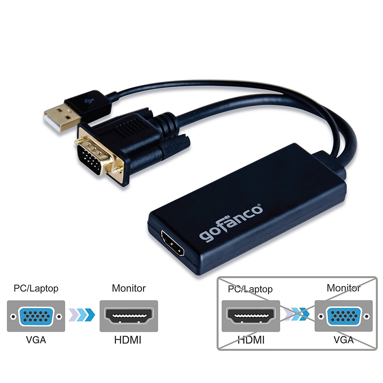 gofanco VGA to HDMI Converter Adapter USB Powered with 1080p & USB