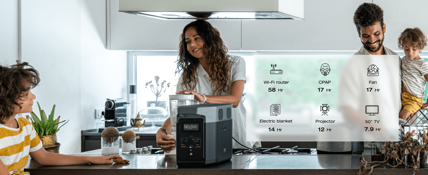 ECOFLOW Portable Power Station DELTA 2, 950Wh/1024Wh LiFePO4 (LFP) Battery, 1800W AC/100W USB-C Output, Solar Generator