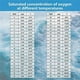 thumbnail image 2 of Smart Bluetooth Dissolved Oxygen Meter,Portable 0.0-30Mg/L Dissolved Oxygen Meter Range,Dissolved Ox, 2 of 5