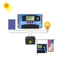 thumbnail image 2 of MPPT Solar Controller 12/24V Solar Automatic Identification Photovoltaic Panel Charge Controller ,High Efficiency, 2 of 4