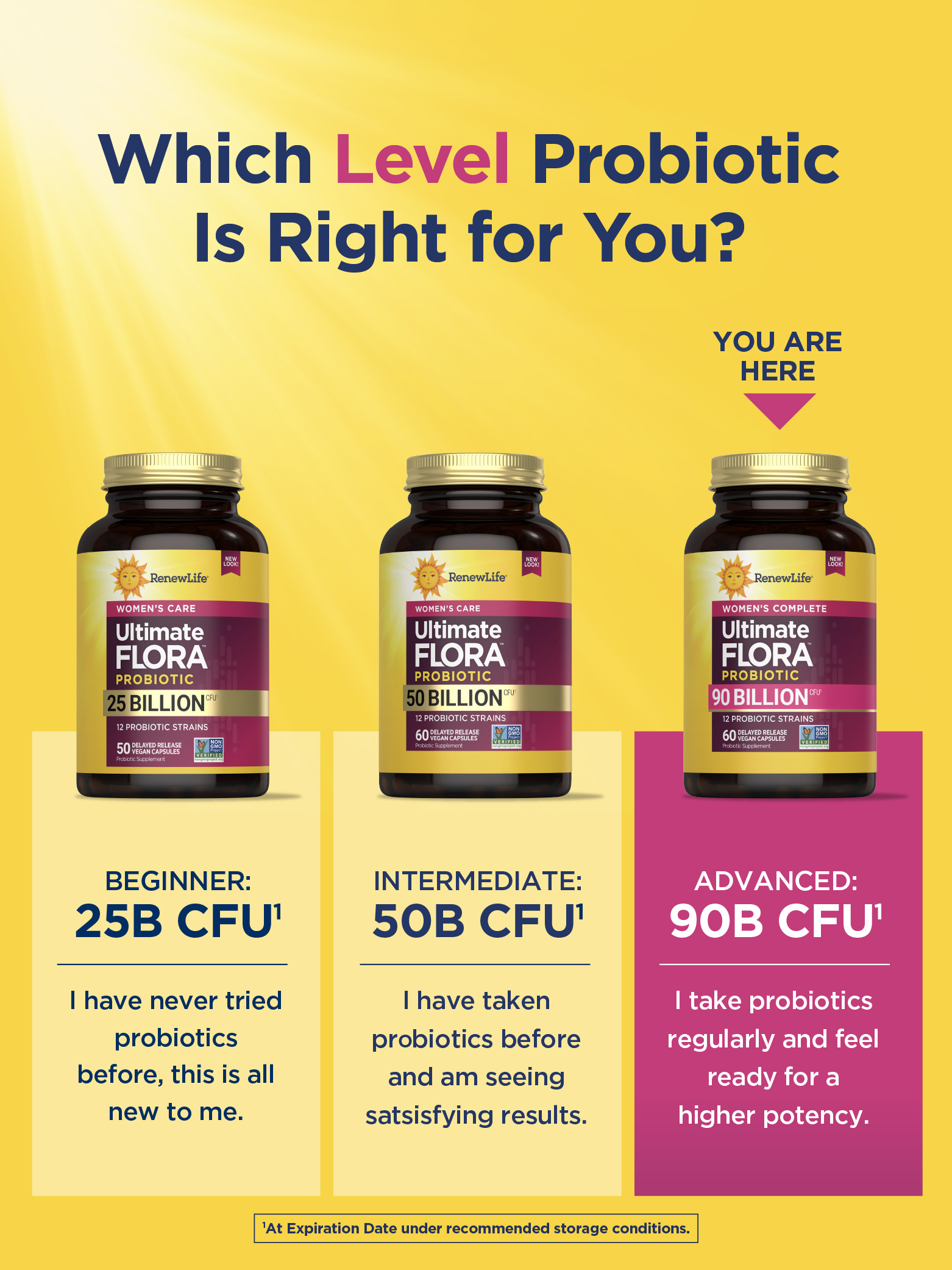 Ultimate Flora Women's Probiotic Capsules | 90 Billion CFU | 60 Count | by Renew Life